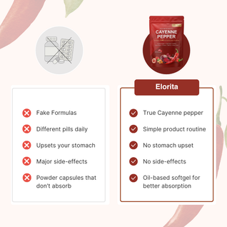 Elorita's Cayenne pepper Softgels