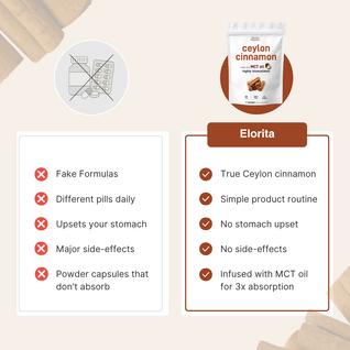 Elorita's Ceylon Cinnamon Softgels