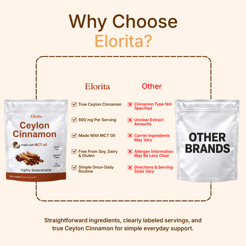 Elorita's Ceylon Cinnamon Softgels